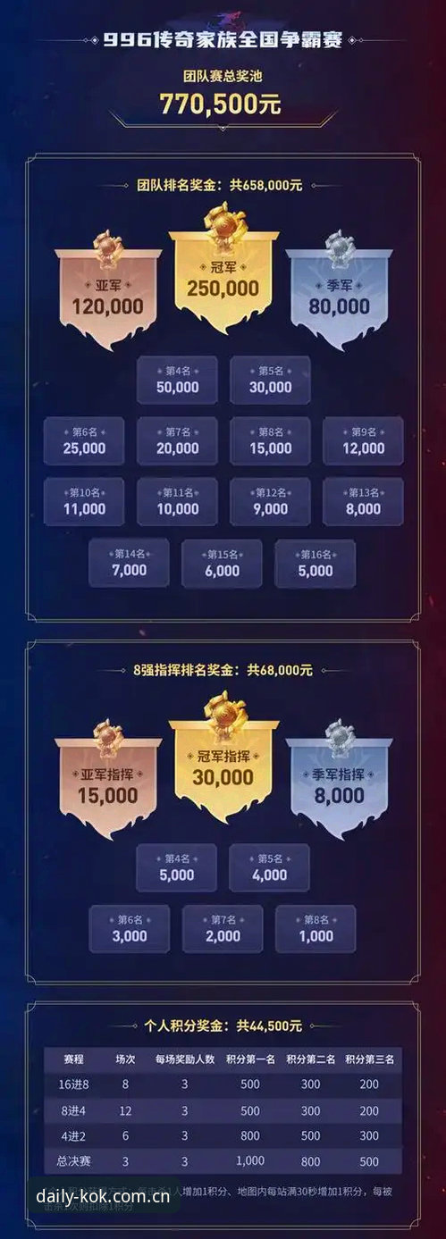 自己瞎攒 vs KOK电竞2026赛事桌必备：70%玩家选错后才发现这个差距